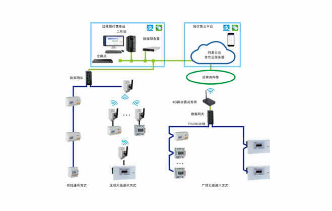 HB火博为数据中心提供动环监控能效管理解决方案