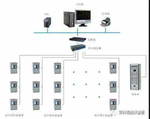应对电力交易市场化挑战，企业如何做好能耗管控